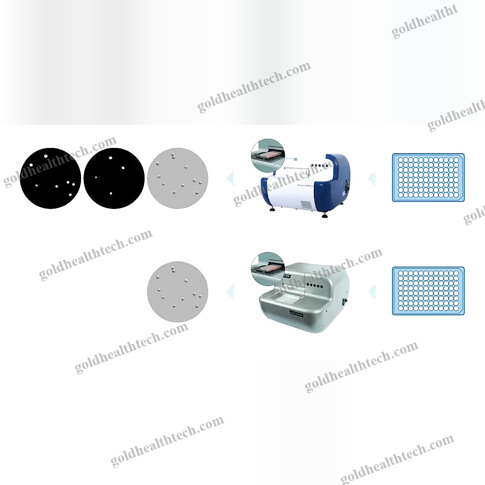 Automatic Cell Counter