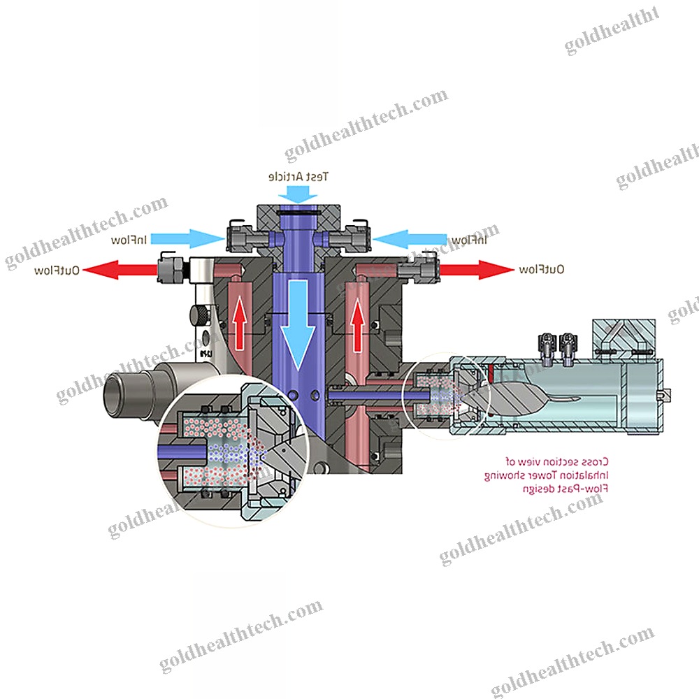 Animal Research Inhalation Chamber