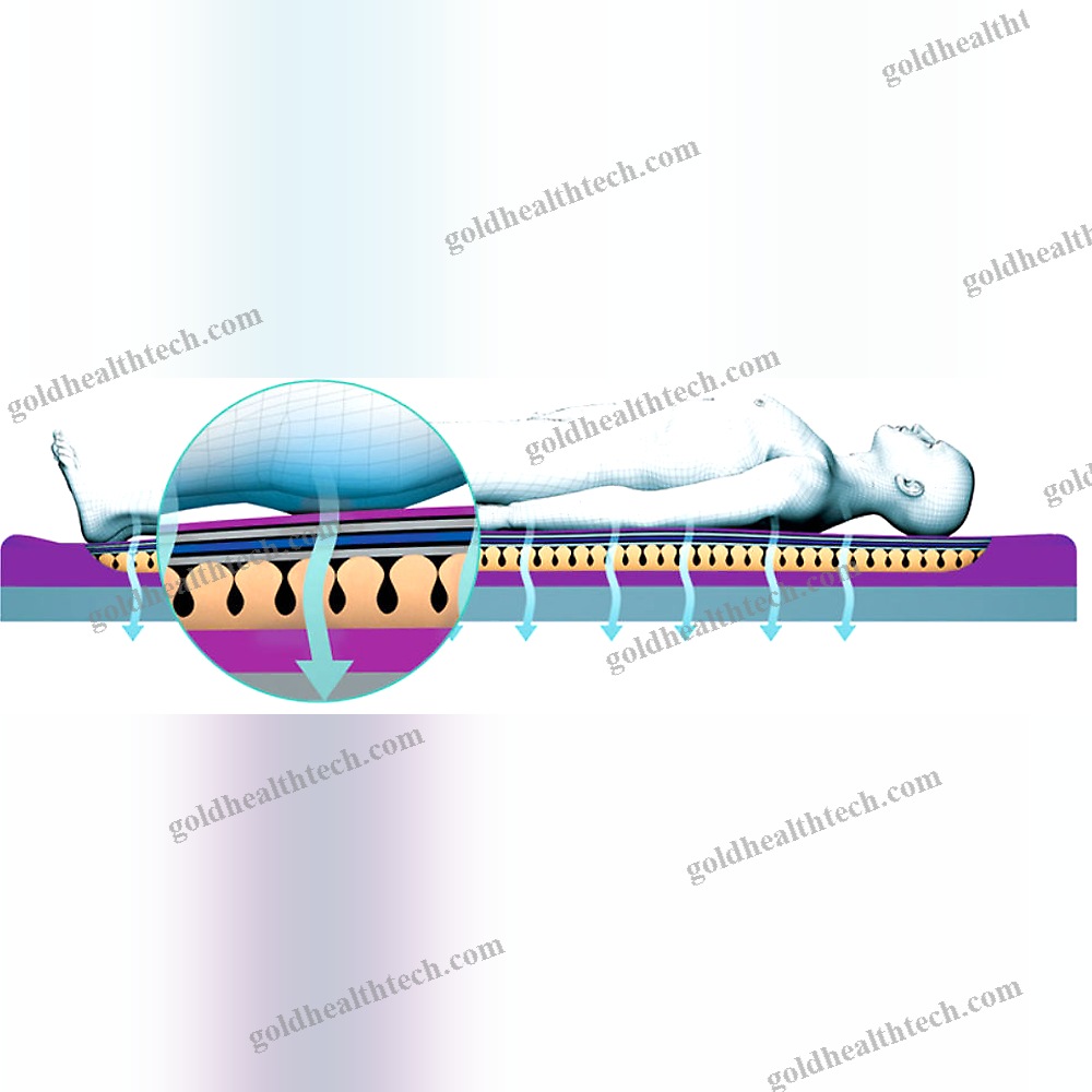 Medical Mattress Protective Cover