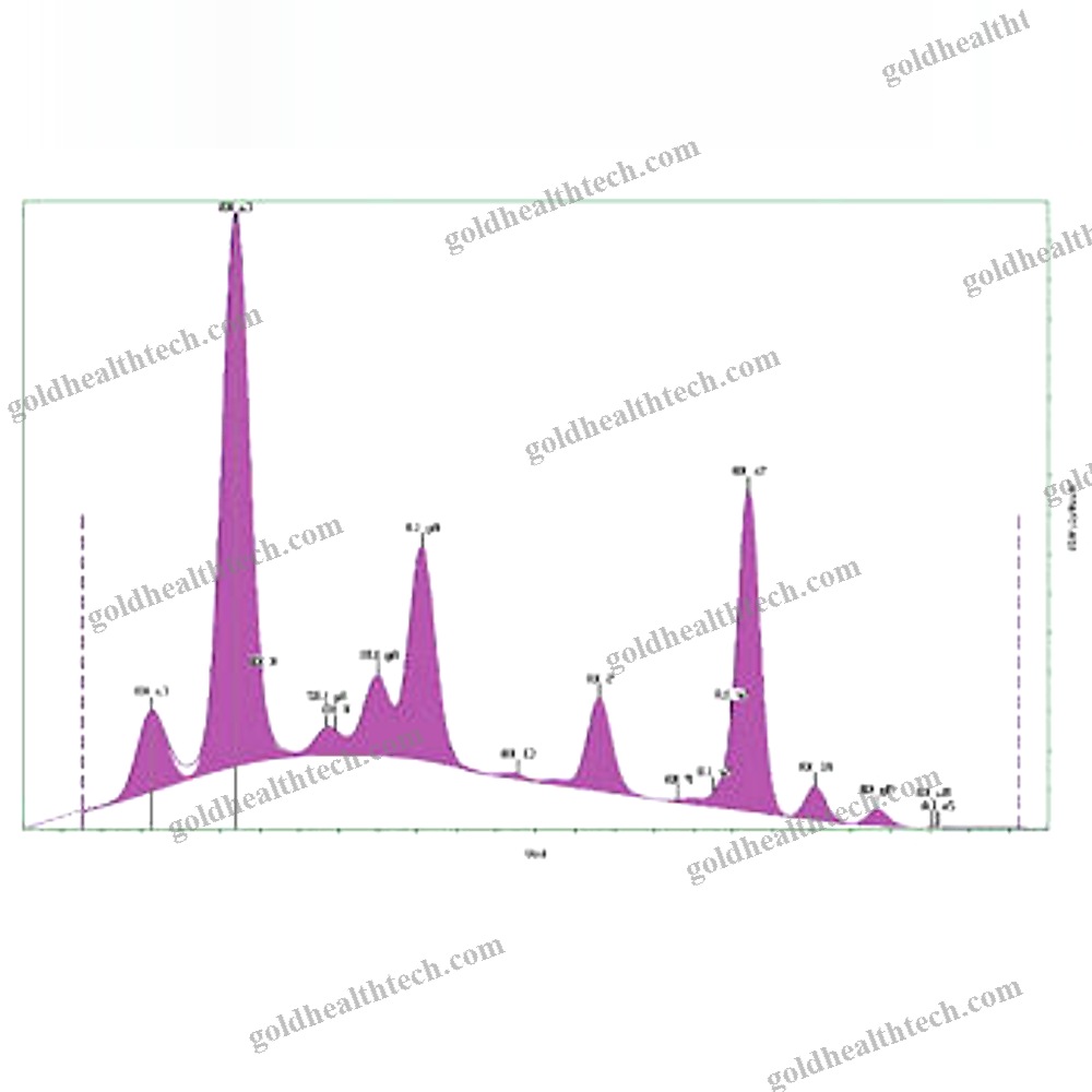 Spectrometry Software
