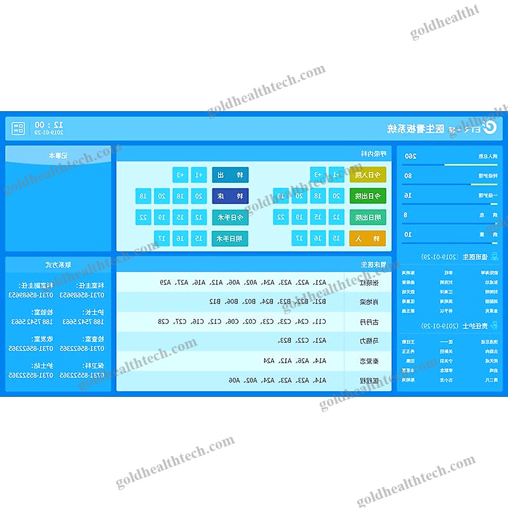 Area Nurse Call System