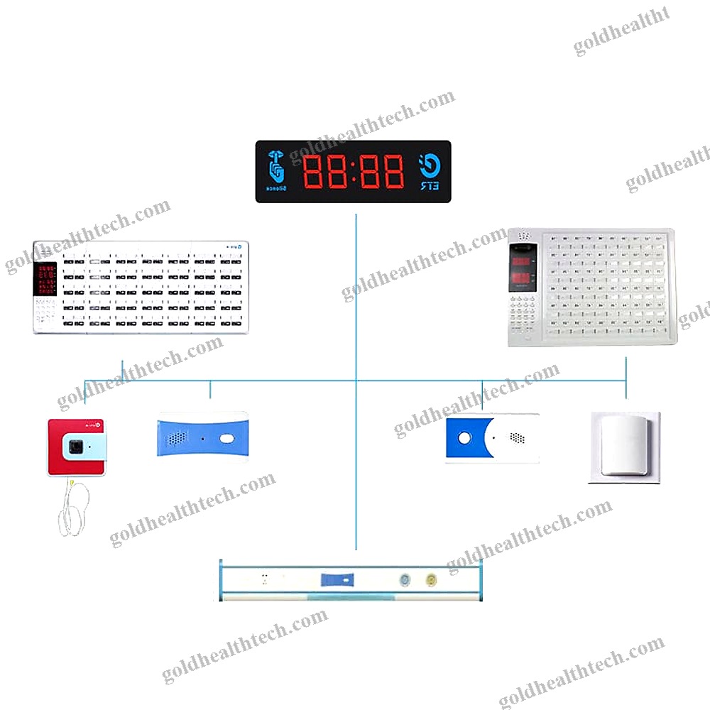 Bed Nurse Call System