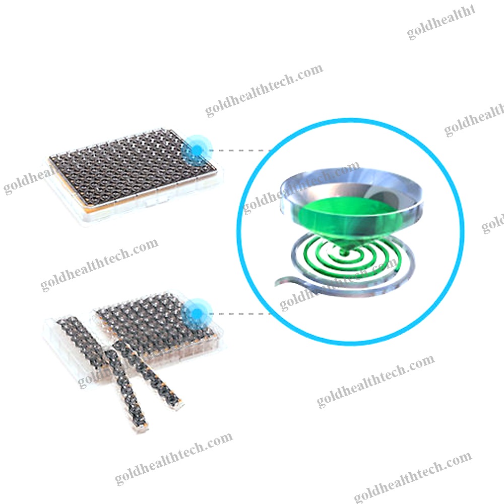 Elisa Microplate