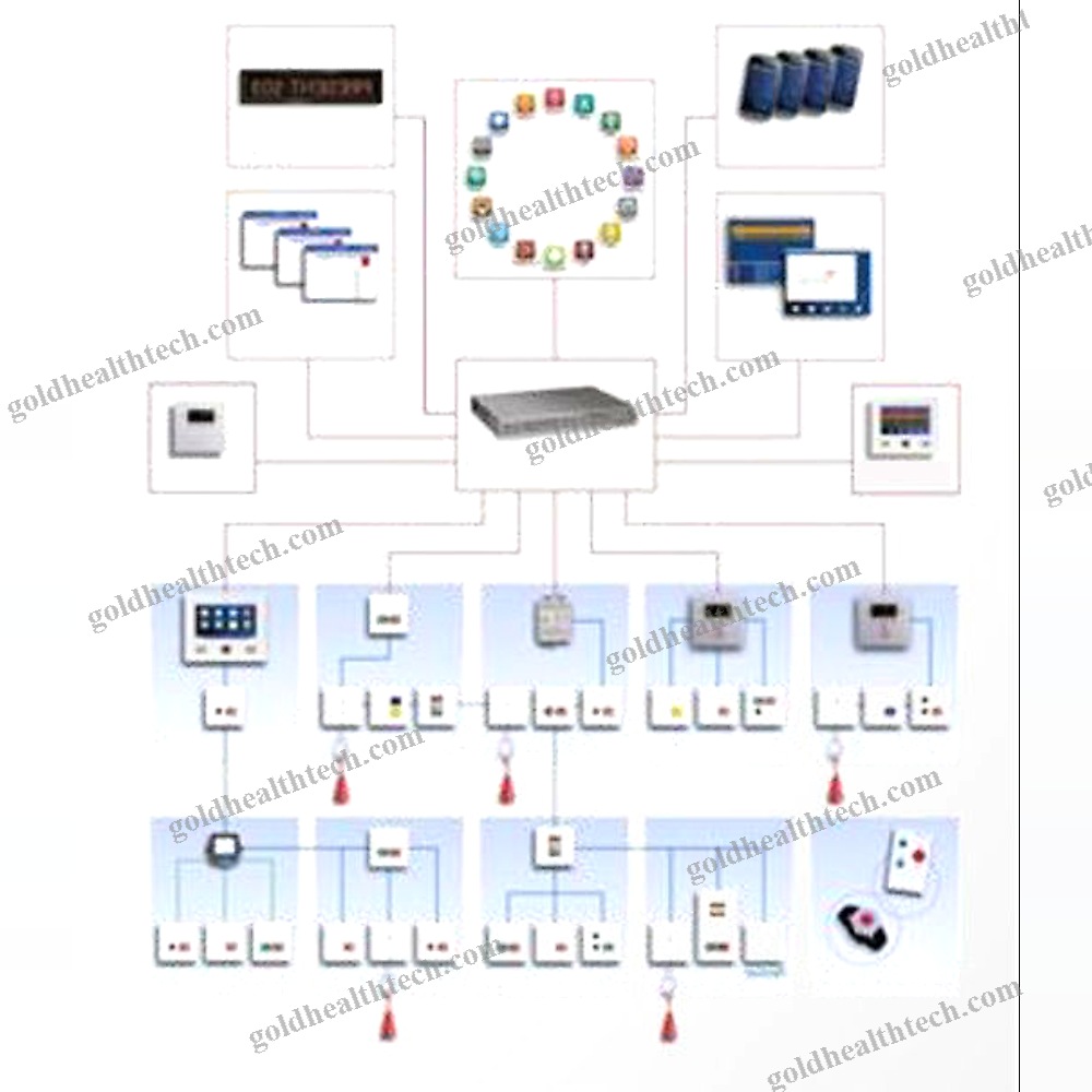 Hospital Management And Communication System
