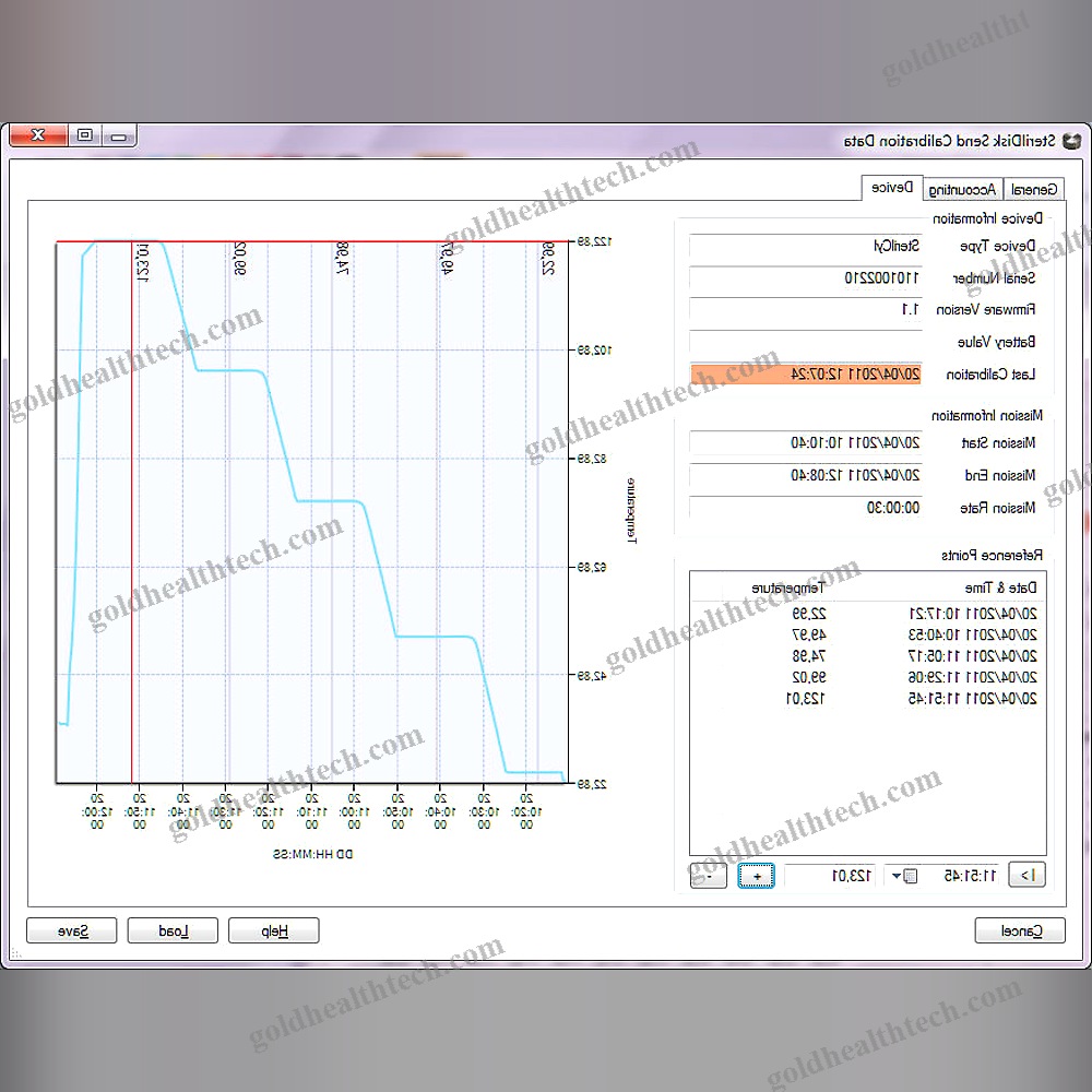 Laboratory Software