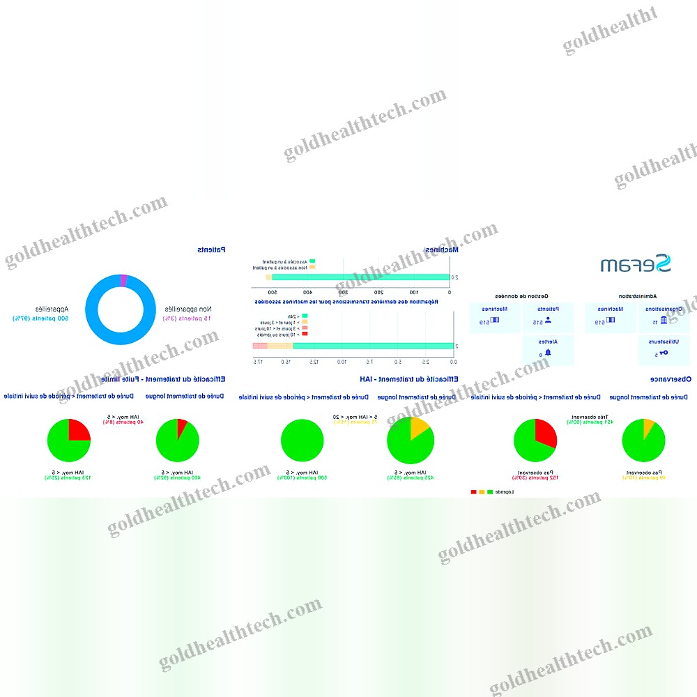 Medical Software