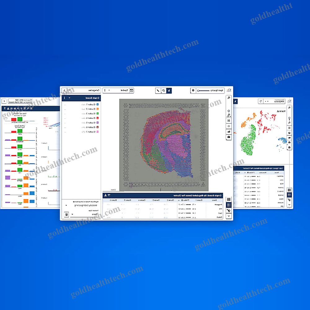 Molecular Biology Software