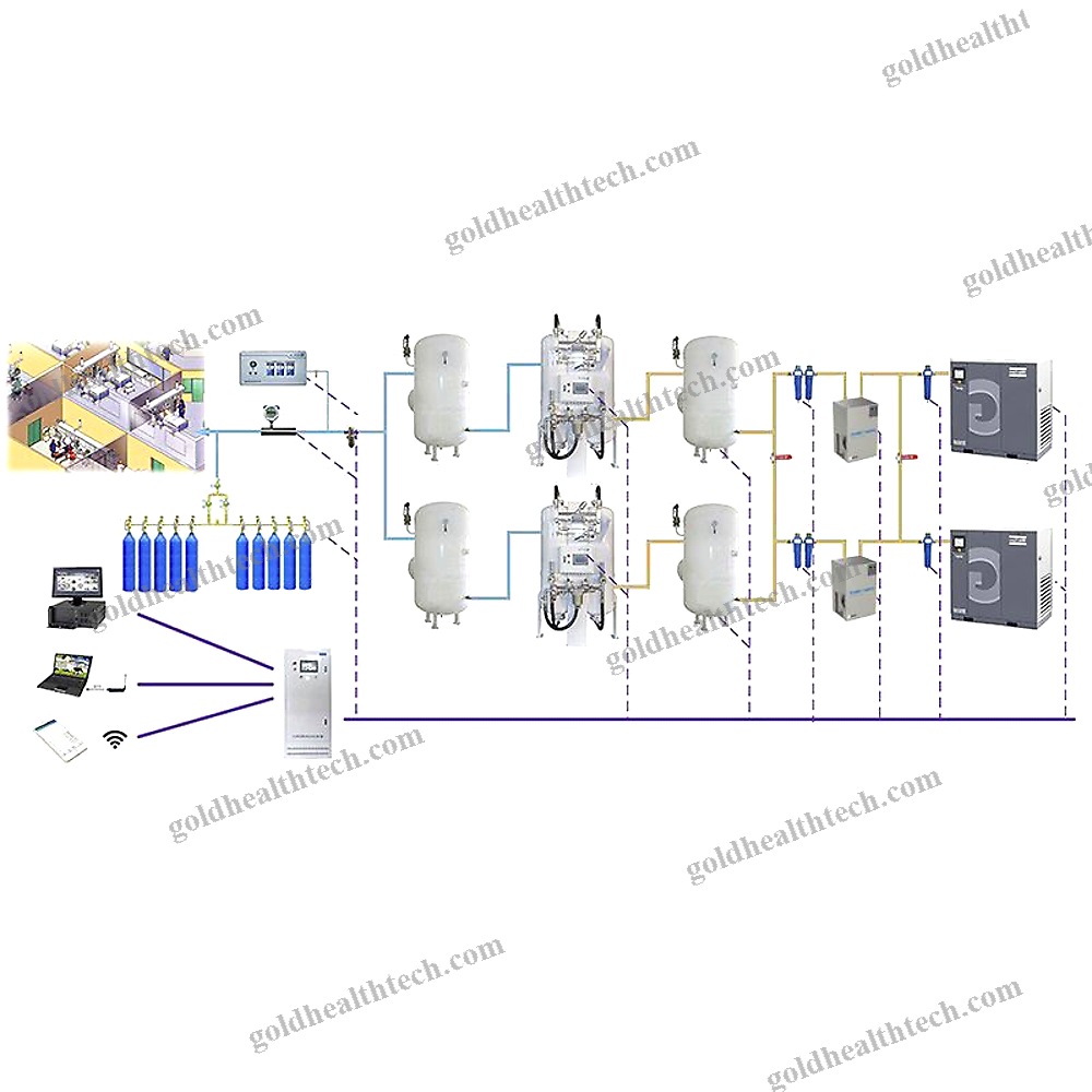 Oxygen Gas Plant